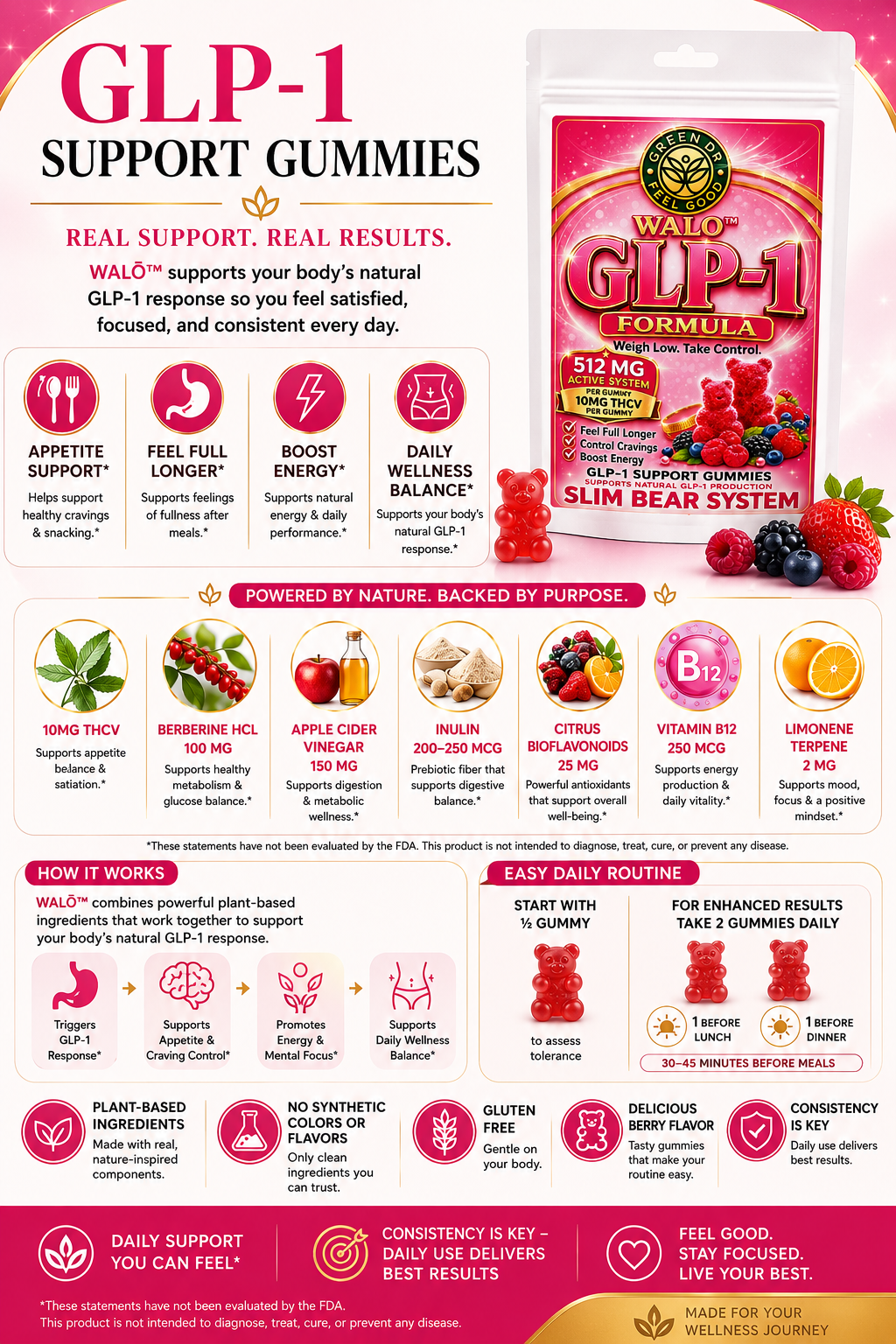 GLP-1 Support Gummies with THCV - WALŌ™ Slim Bear System - The Original Green DR CBD